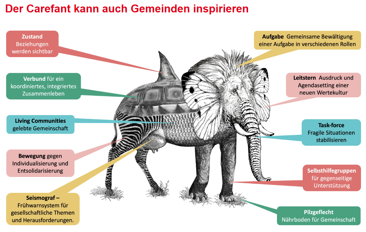 Carefant
